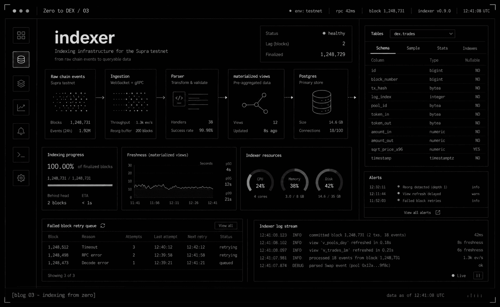 Building an indexer when none exists cover