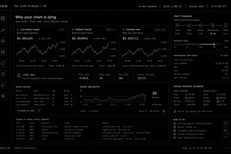 Why your chart is lying cover